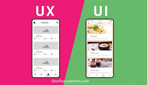 Diseñadores UX y UI: ¿Cómo diferenciar y para que sirve?